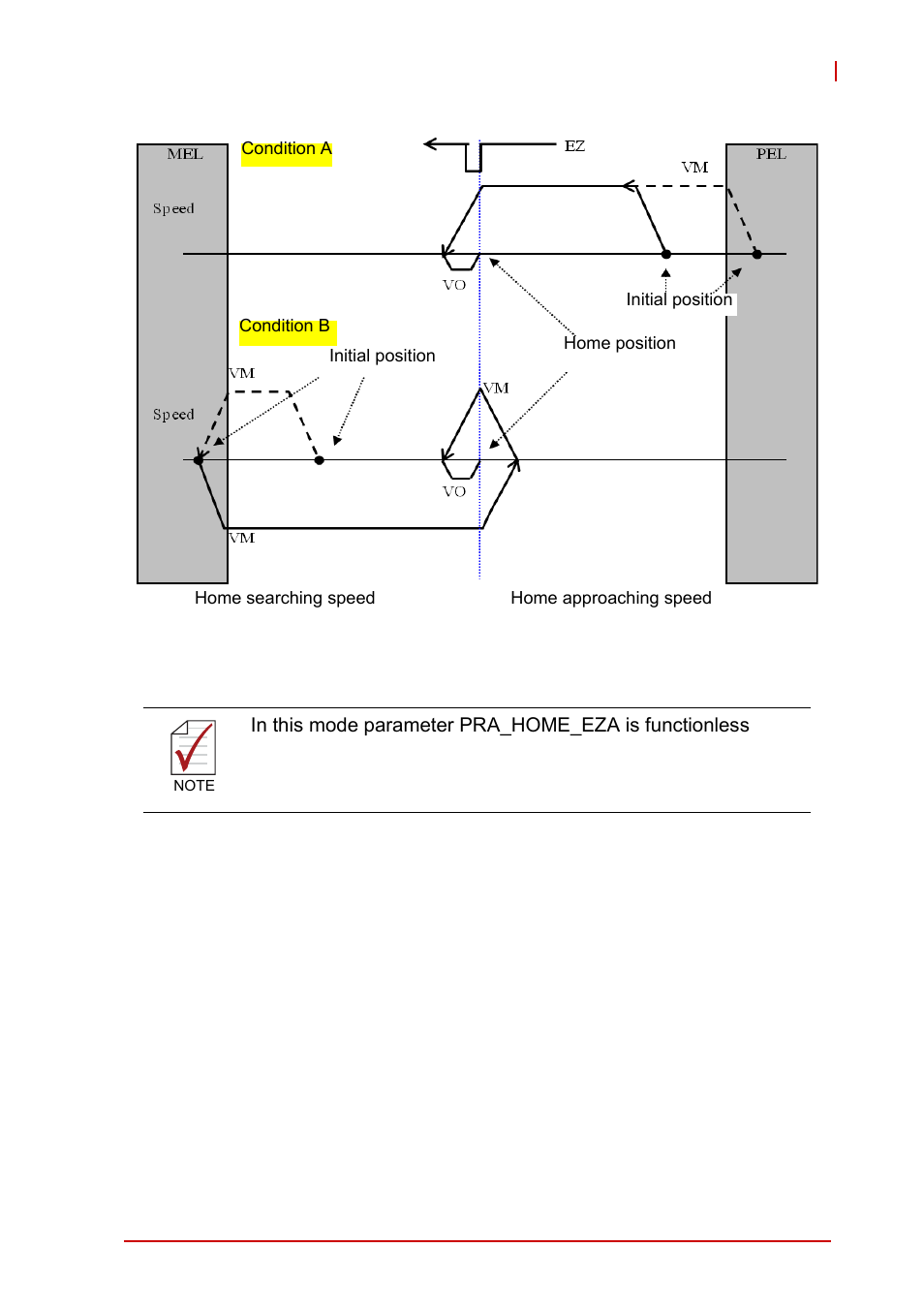 Figure 4-16, Home mode 2 adverse (case: ez) | ADLINK AMP-208C User Manual | Page 107 / 193