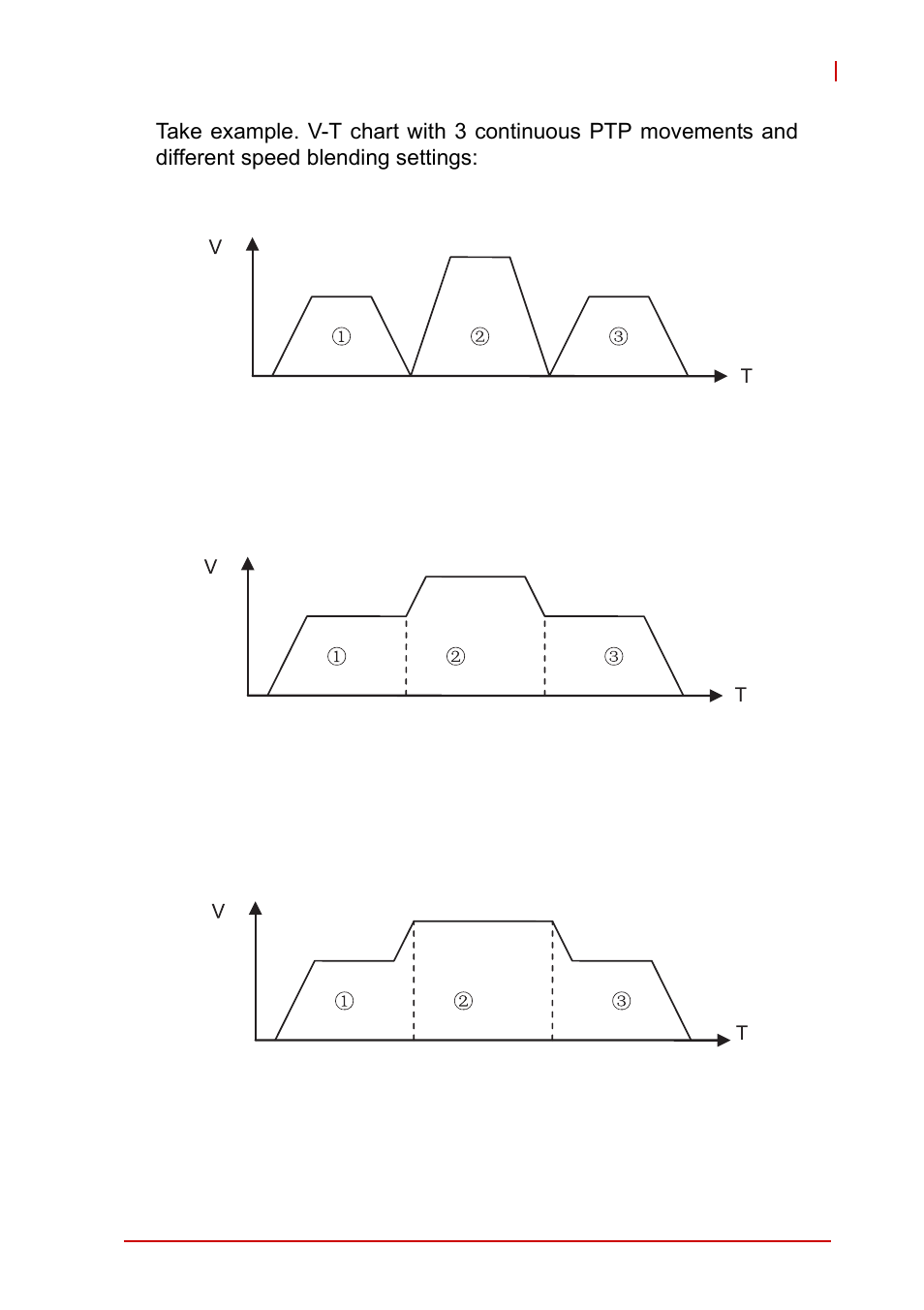 Figure 4-21, Continuous three position v-t chart, Figure 4-22 | Figure 4-23 | ADLINK AMP-208C User Manual | Page 118 / 193