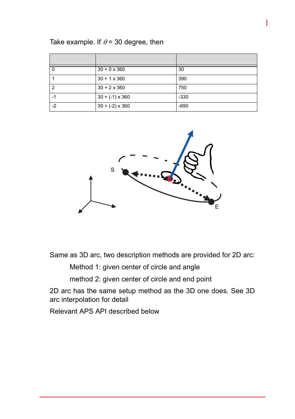 Figure 4-31, Three dimension arc interpolation example, 2 2d arc interpolation | ADLINK AMP-208C User Manual | Page 126 / 193