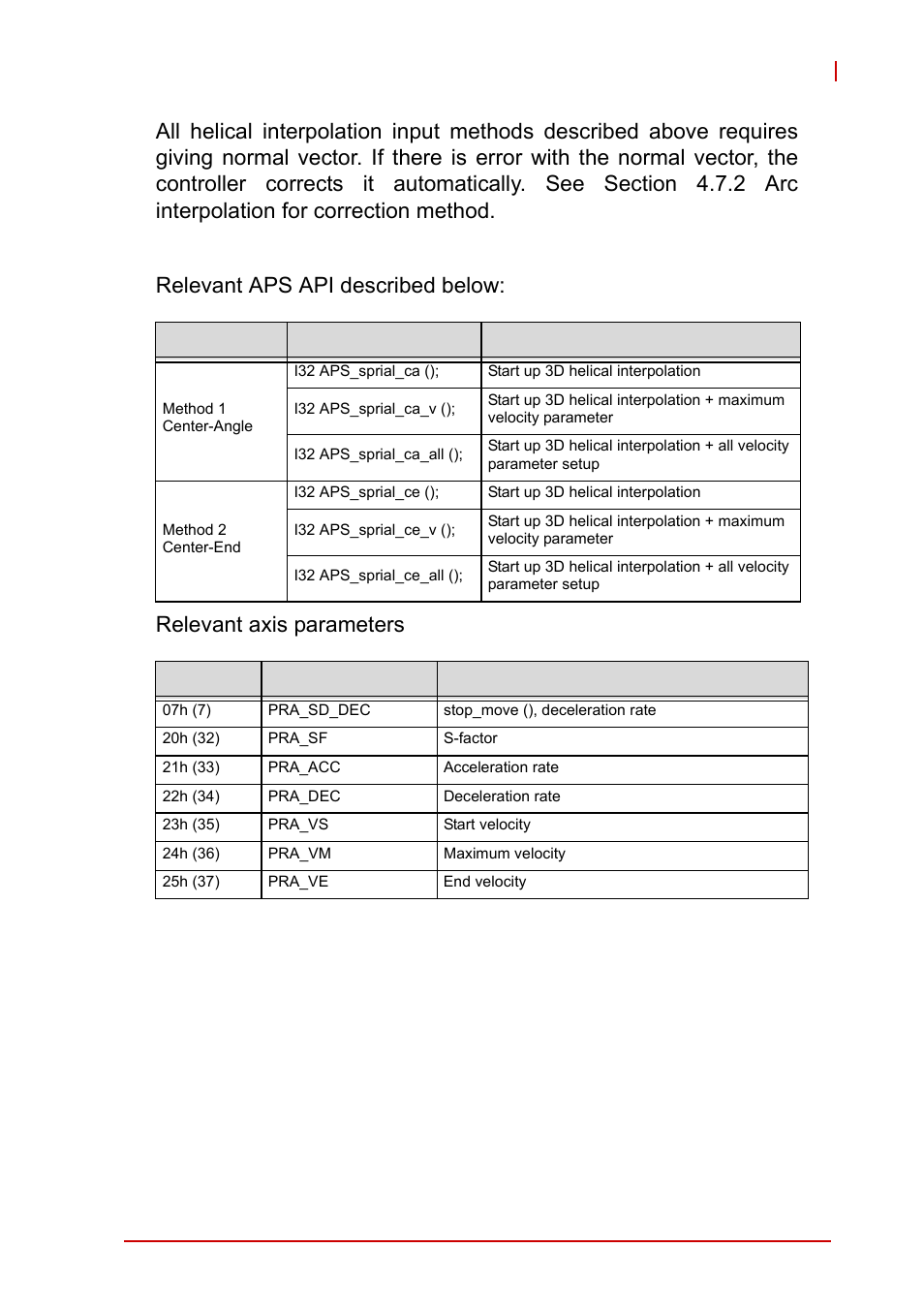 ADLINK AMP-208C User Manual | Page 129 / 193