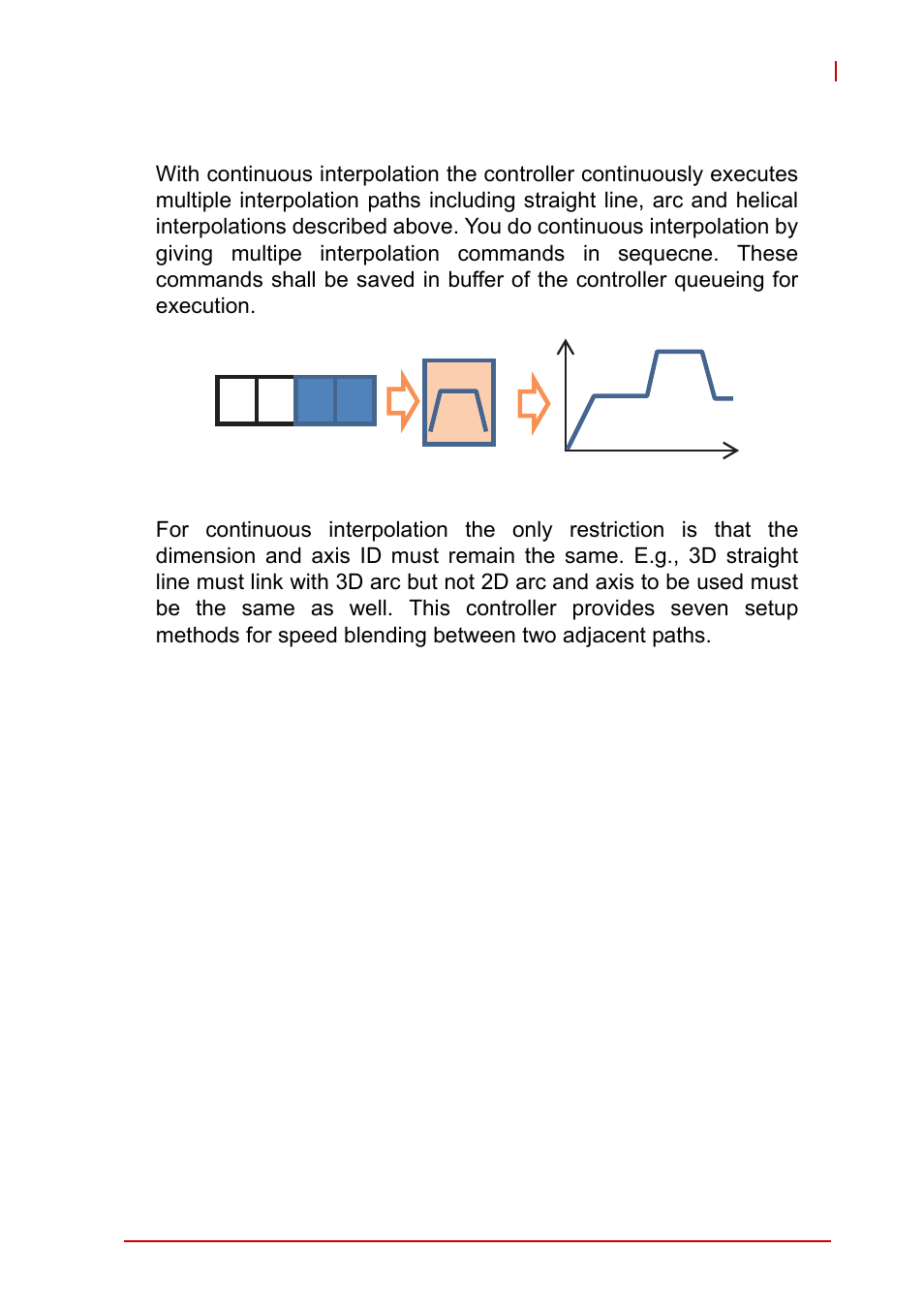 3 continuous interpolation, Continuous interpolation, Figure 4-34 | ADLINK AMP-208C User Manual | Page 130 / 193