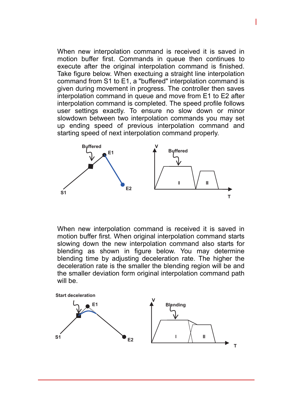 Figure 4-38, Velocity blending (method 4), Figure 4-39 | Velocity blending (method 5) | ADLINK AMP-208C User Manual | Page 133 / 193