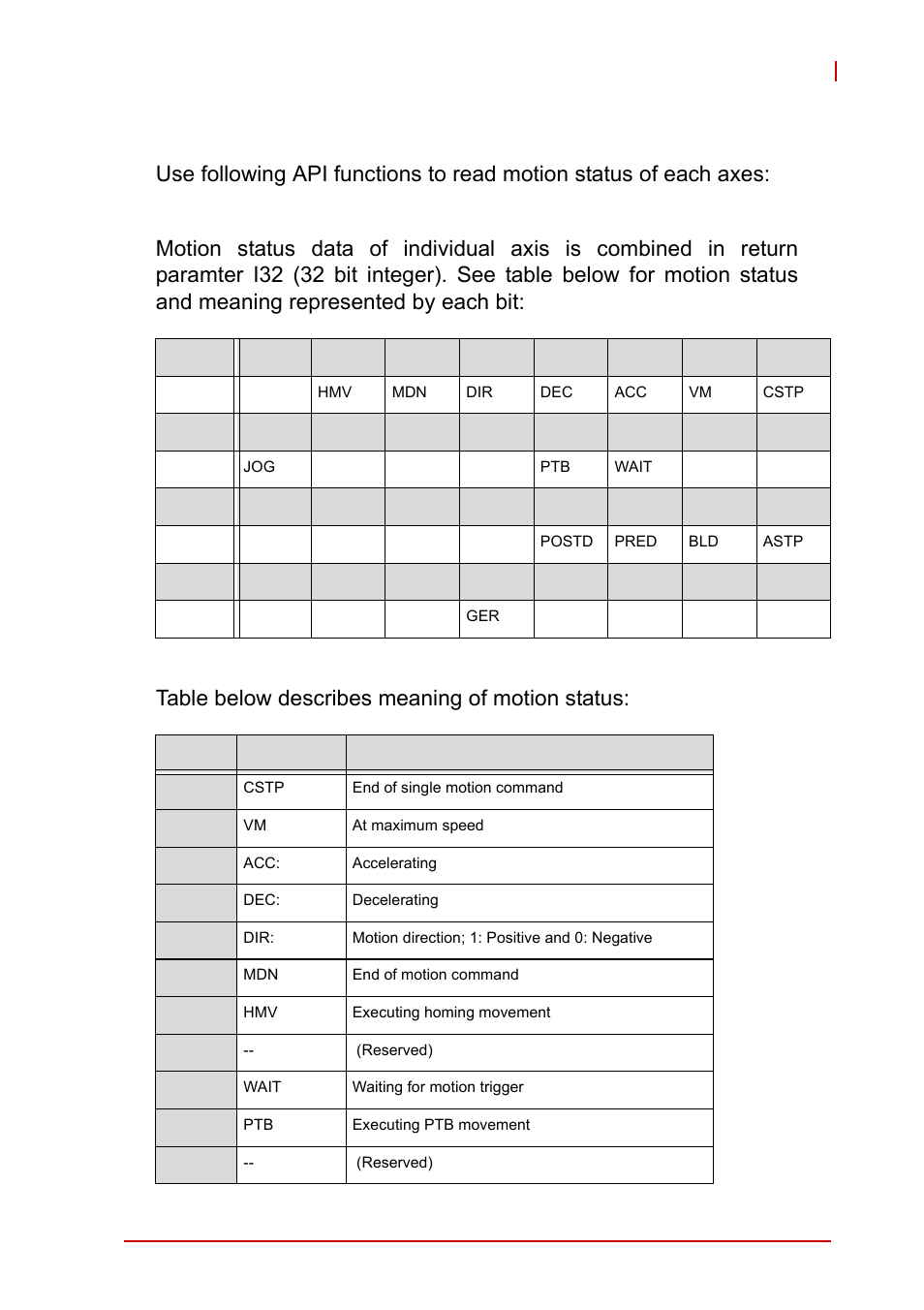 1 motion status, Motion status | ADLINK AMP-208C User Manual | Page 137 / 193