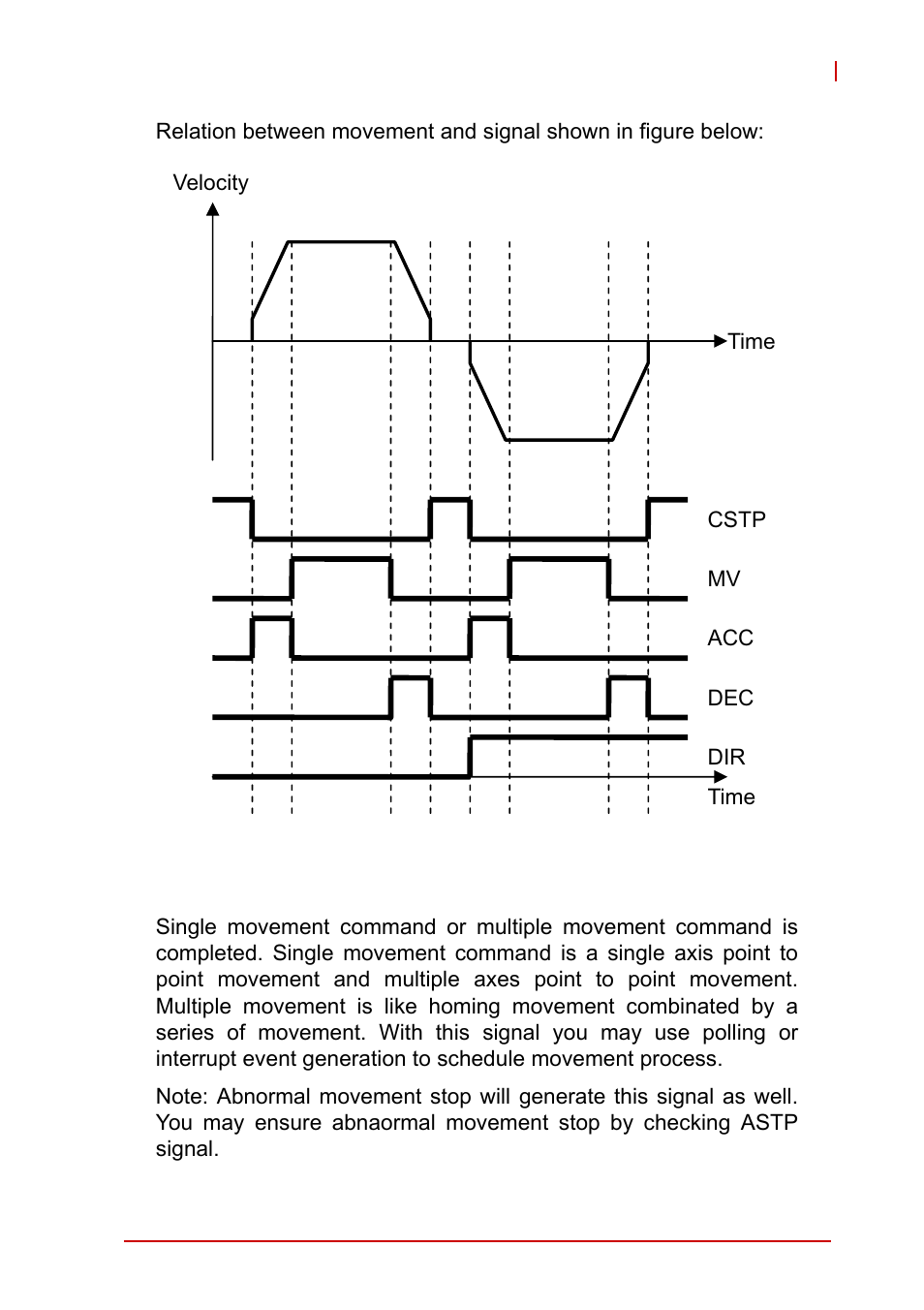 Figure 4-44, Relation of different motion signals vs motions | ADLINK AMP-208C User Manual | Page 139 / 193