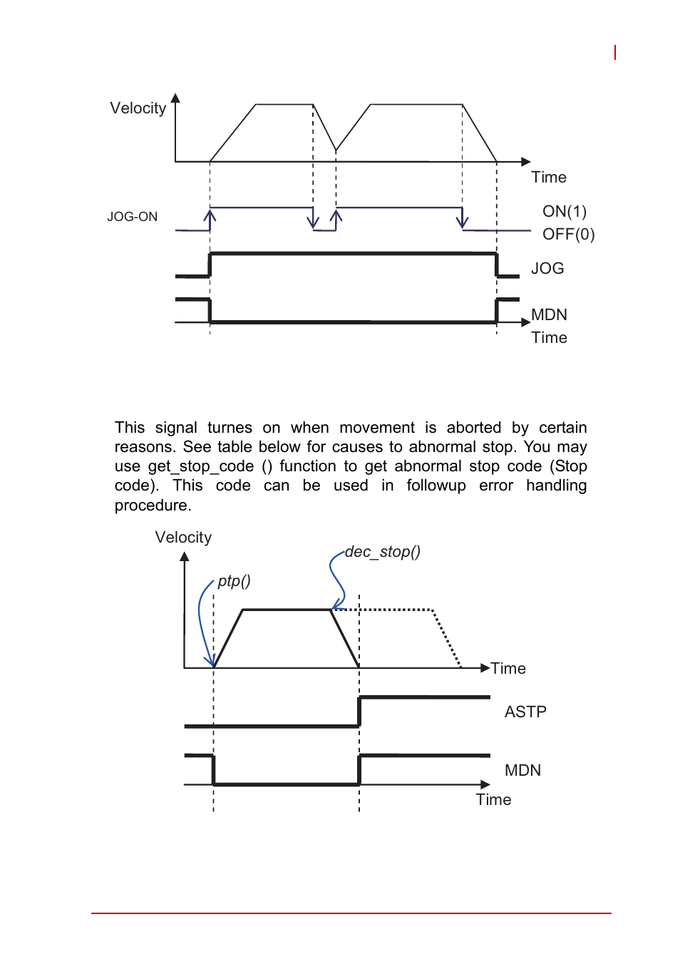 Figure 4-48, Figure 4-49, Relation of astp vs motion | ADLINK AMP-208C User Manual | Page 143 / 193