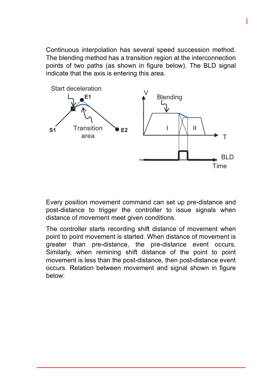 Figure 4-50, Relation of blending (bld) signal vs motion | ADLINK AMP-208C User Manual | Page 144 / 193