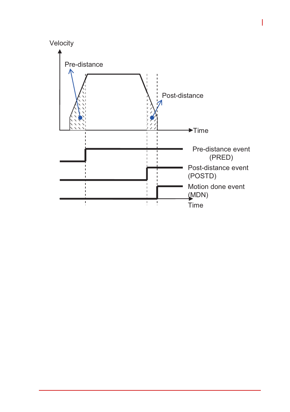 Figure 4-51 | ADLINK AMP-208C User Manual | Page 145 / 193