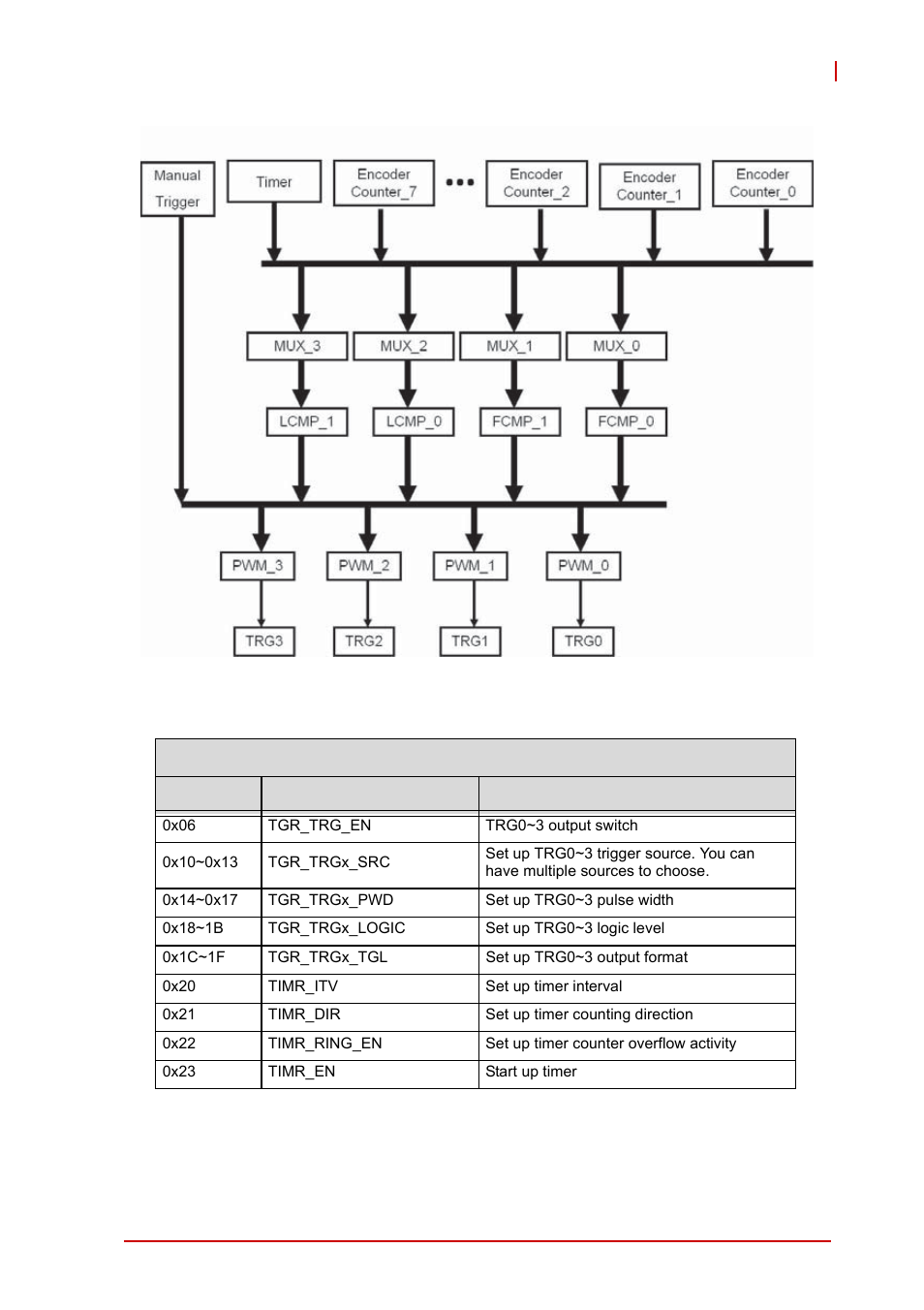 Figure 4-53, Compare trigger block diagram | ADLINK AMP-208C User Manual | Page 149 / 193