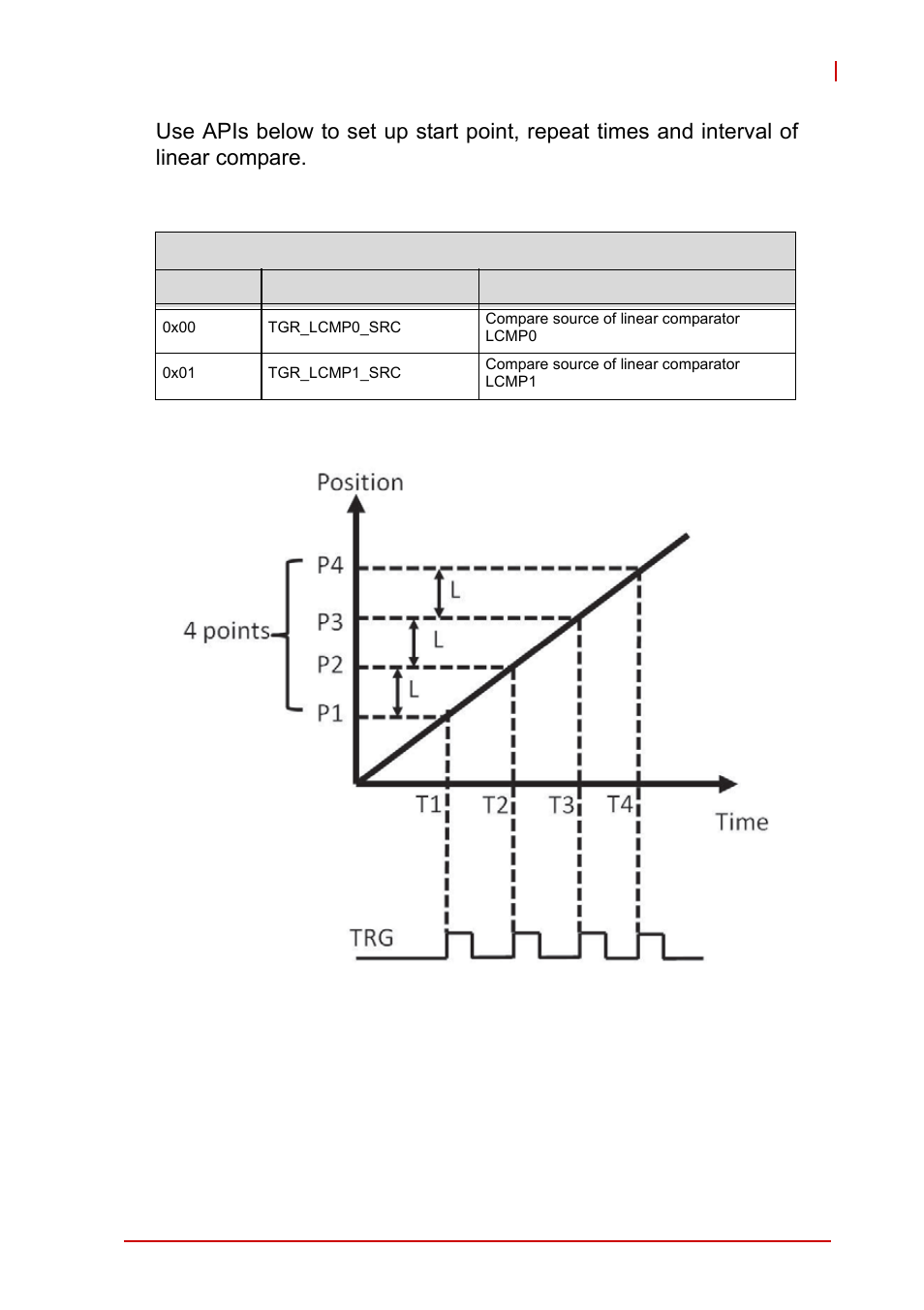 Figure 4-54, Linear compare trigger example | ADLINK AMP-208C User Manual | Page 151 / 193