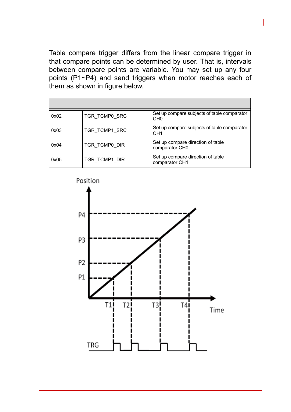 Figure 4-55, Table compare trigger example | ADLINK AMP-208C User Manual | Page 152 / 193