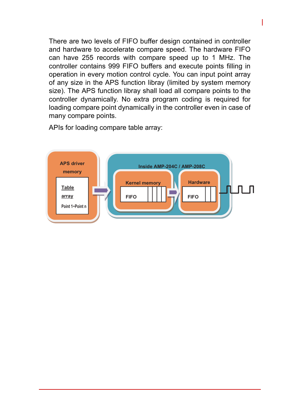 Figure 4-56, Table compare trigger block diagram | ADLINK AMP-208C User Manual | Page 153 / 193