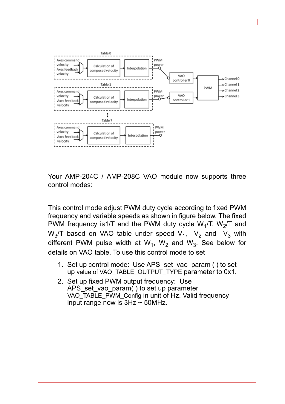 ADLINK AMP-208C User Manual | Page 155 / 193