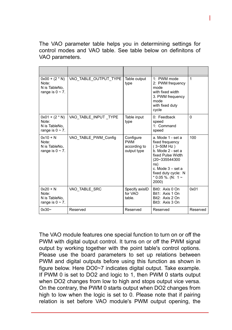 5 vao parameter table, 6 digital output and relevant pwm function | ADLINK AMP-208C User Manual | Page 159 / 193