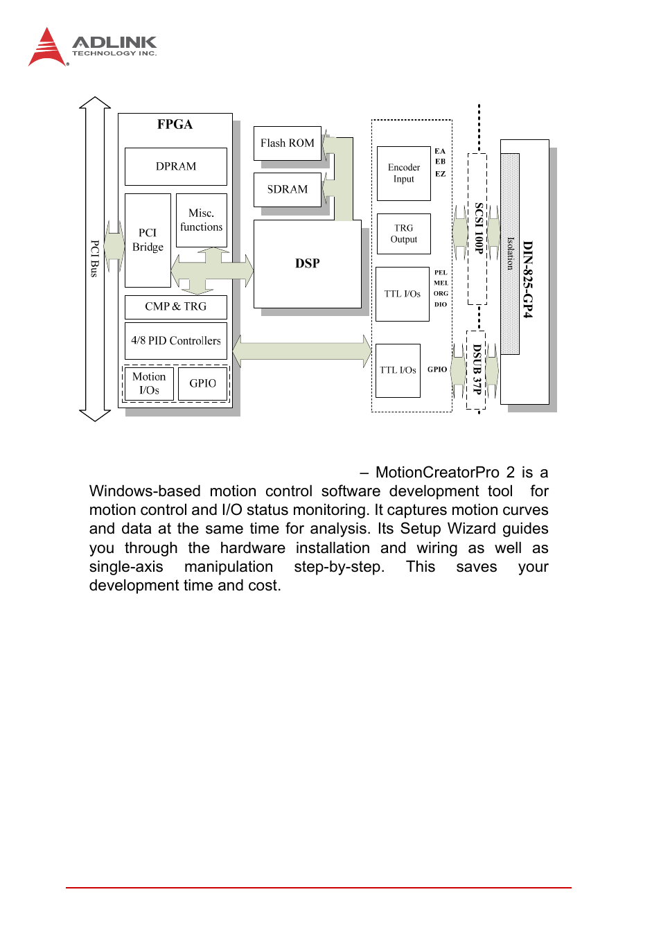 Figure 1-1, Amp-204c/208csystem block diagram | ADLINK AMP-208C User Manual | Page 16 / 193