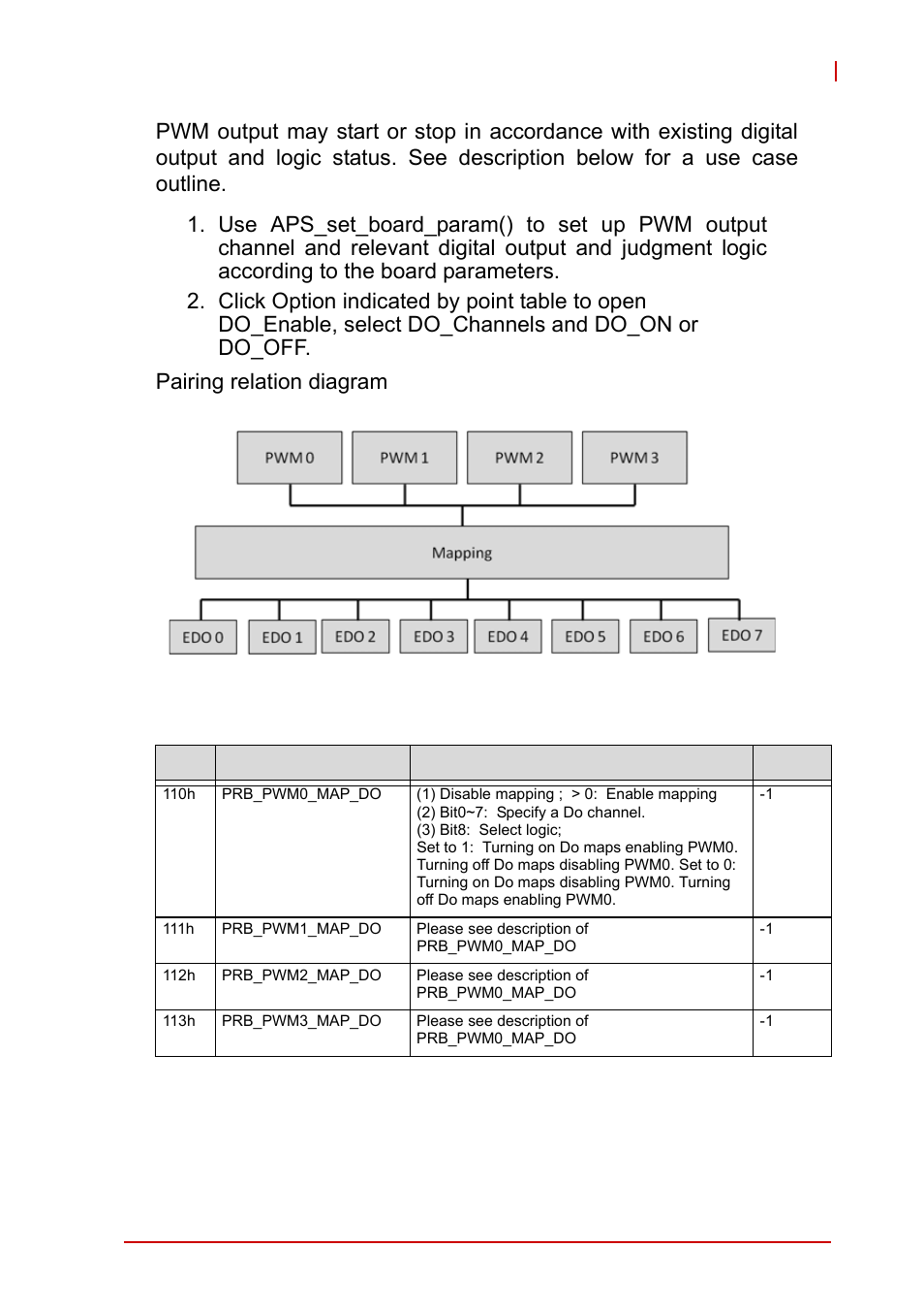 Table 4-3, Board parameter table | ADLINK AMP-208C User Manual | Page 160 / 193