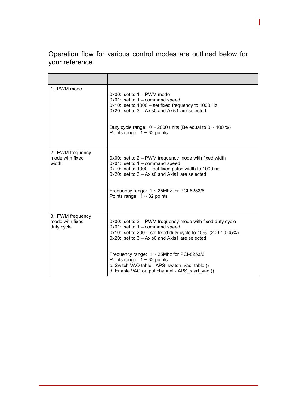 7 operation process examples | ADLINK AMP-208C User Manual | Page 161 / 193