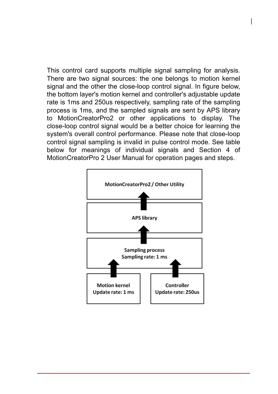 4 motion control and i/o sampling function, Motion control and i/o sampling function, Figure 4-57 | Signal sampling structure diagram | ADLINK AMP-208C User Manual | Page 162 / 193