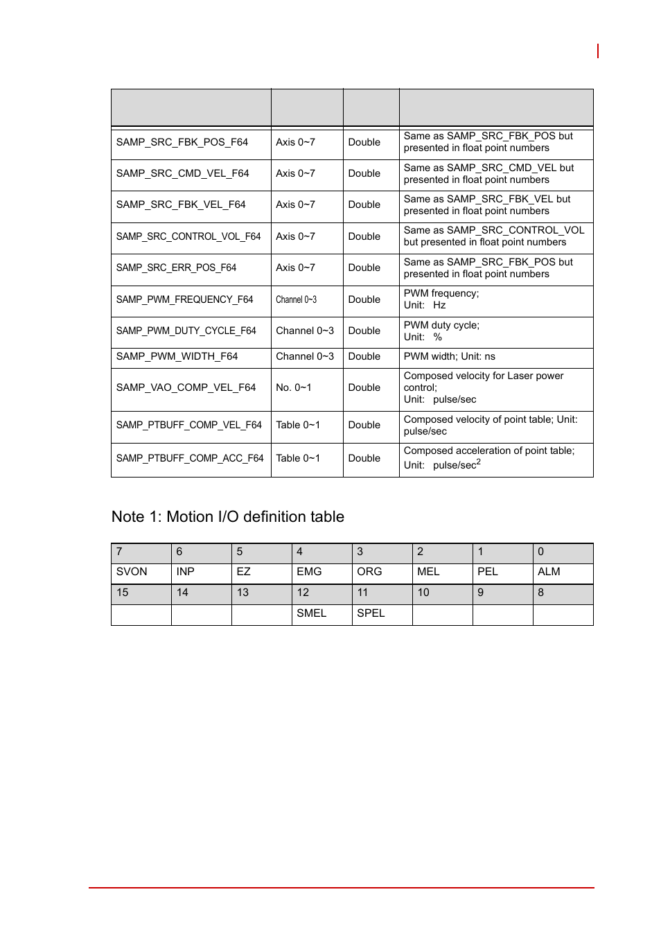 ADLINK AMP-208C User Manual | Page 164 / 193