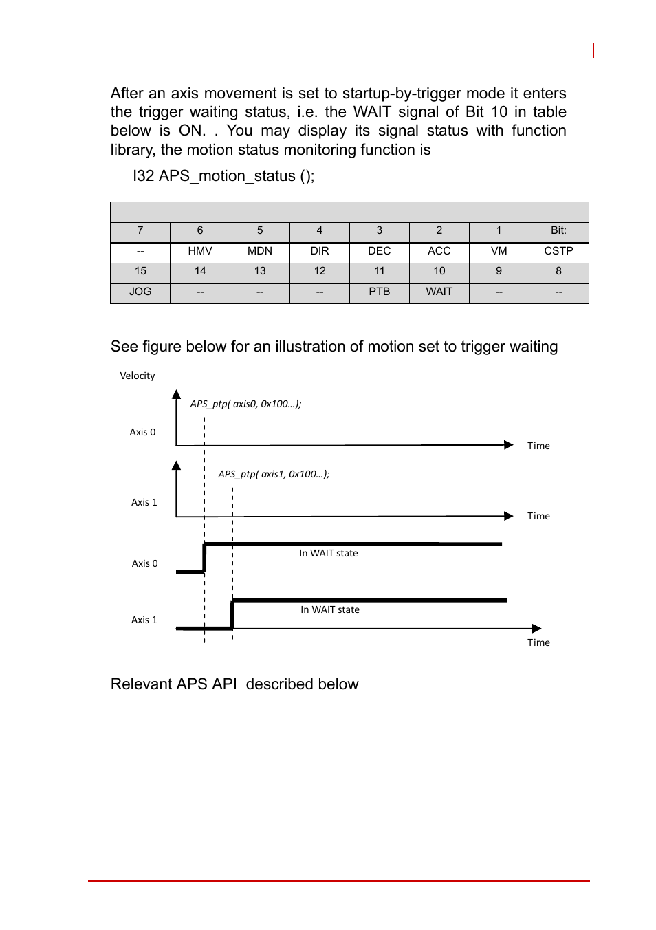 ADLINK AMP-208C User Manual | Page 168 / 193