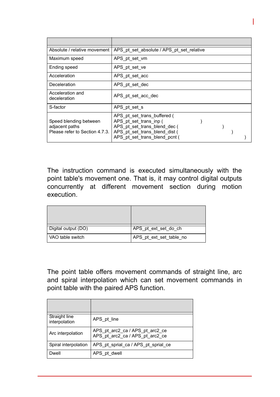 ADLINK AMP-208C User Manual | Page 171 / 193