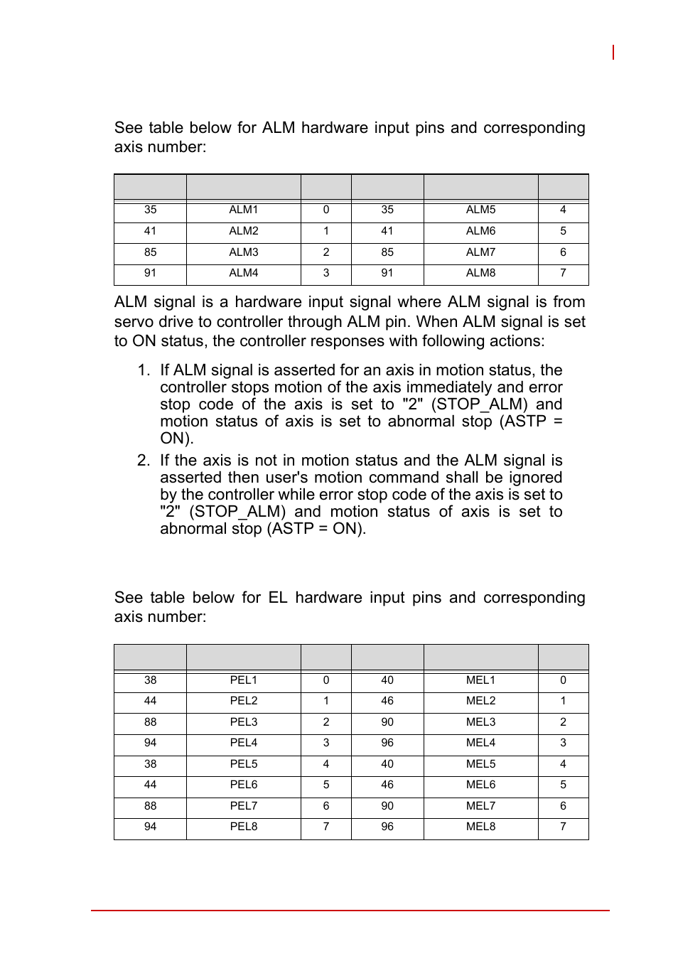 2 servo alarm (alm), 3 plus and minus limit signal (pel/mel) | ADLINK AMP-208C User Manual | Page 176 / 193