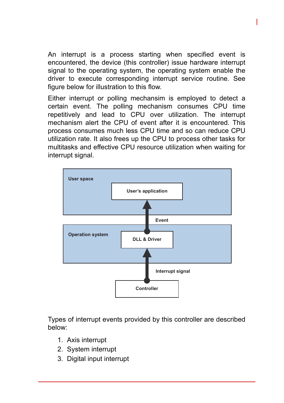 11 host interrupt, Figure 4-58, Interruption flow chart | ADLINK AMP-208C User Manual | Page 182 / 193