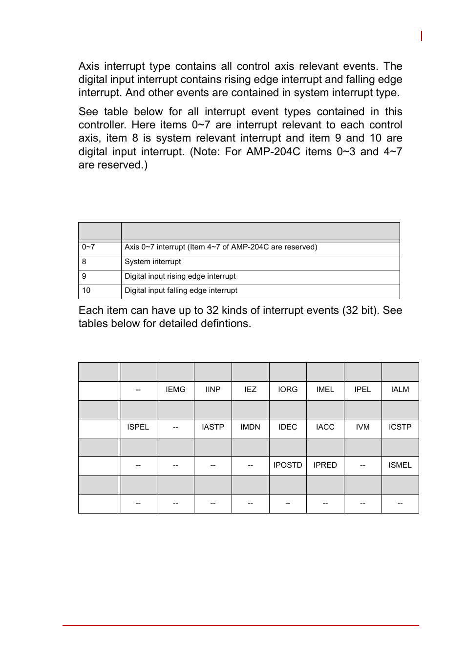 ADLINK AMP-208C User Manual | Page 183 / 193