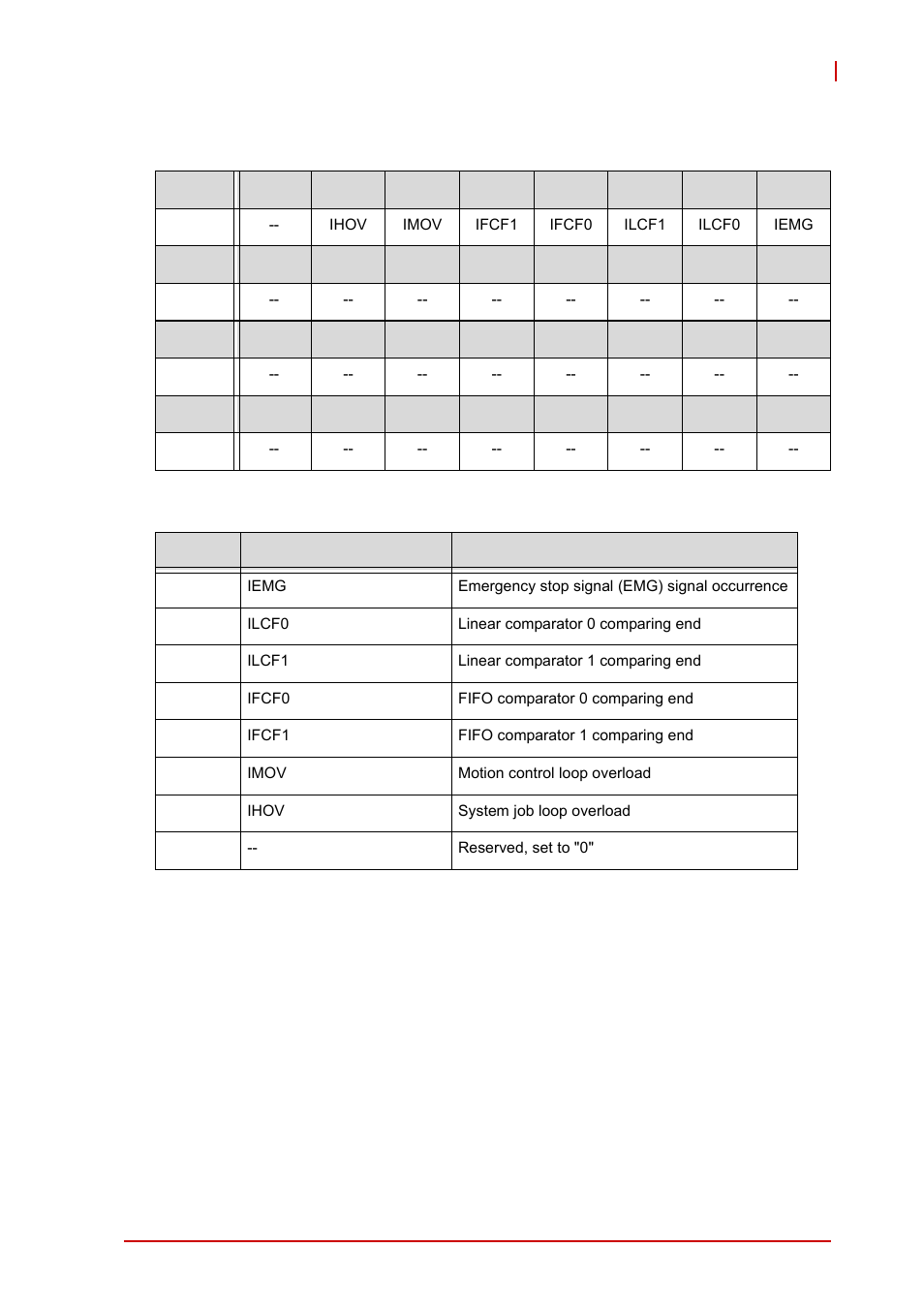 ADLINK AMP-208C User Manual | Page 185 / 193