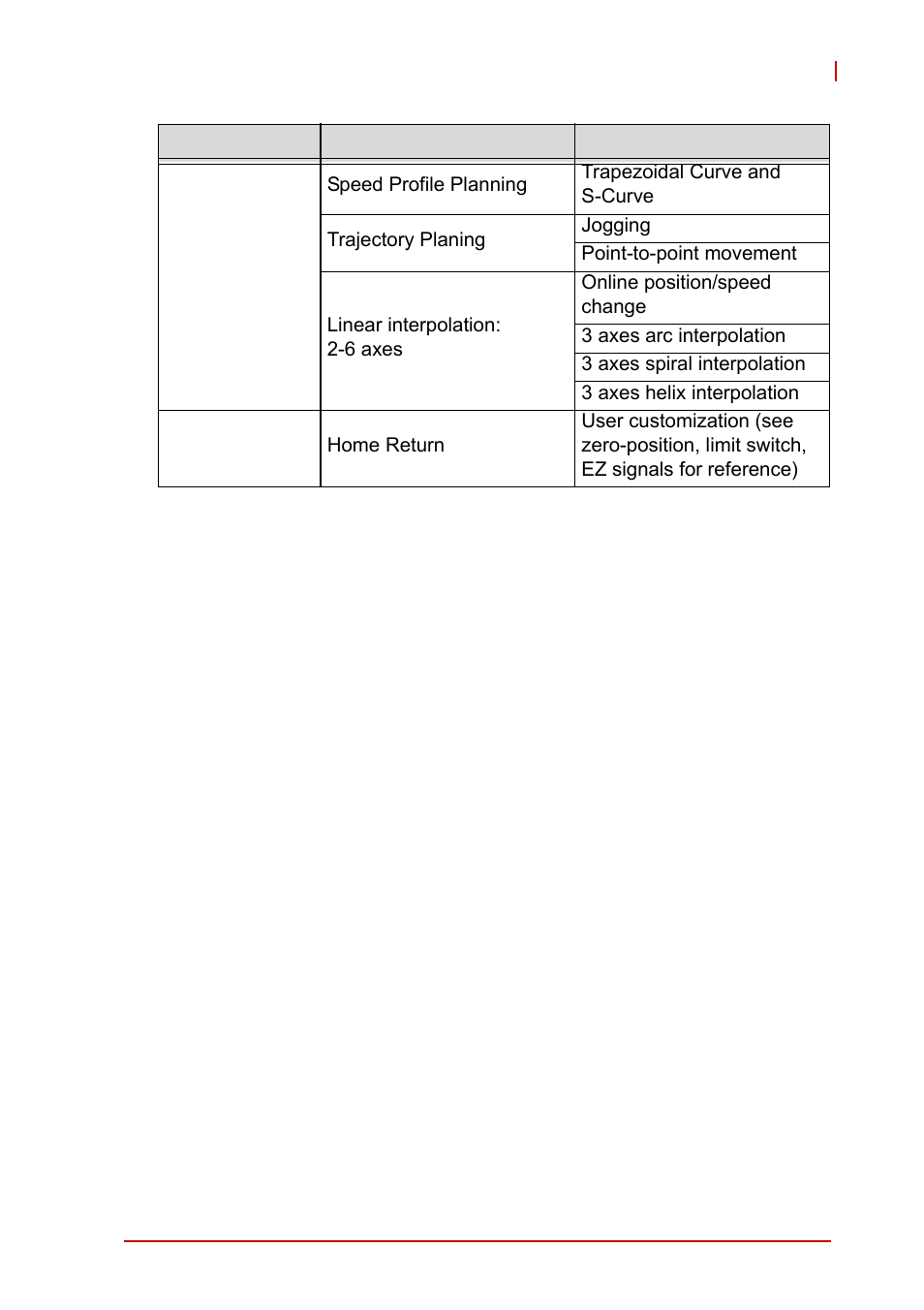 ADLINK AMP-208C User Manual | Page 19 / 193