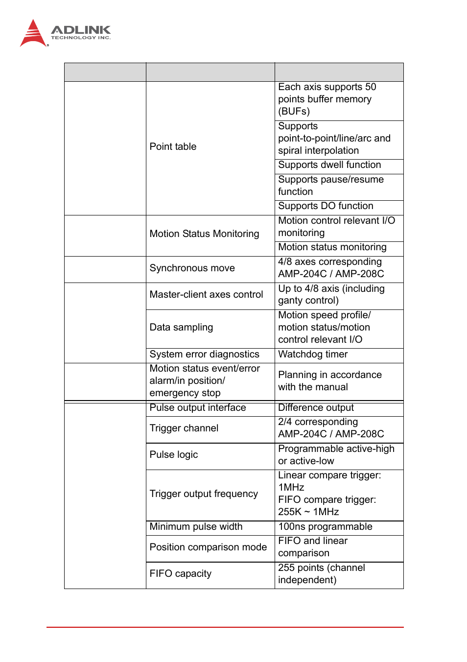 ADLINK AMP-208C User Manual | Page 20 / 193