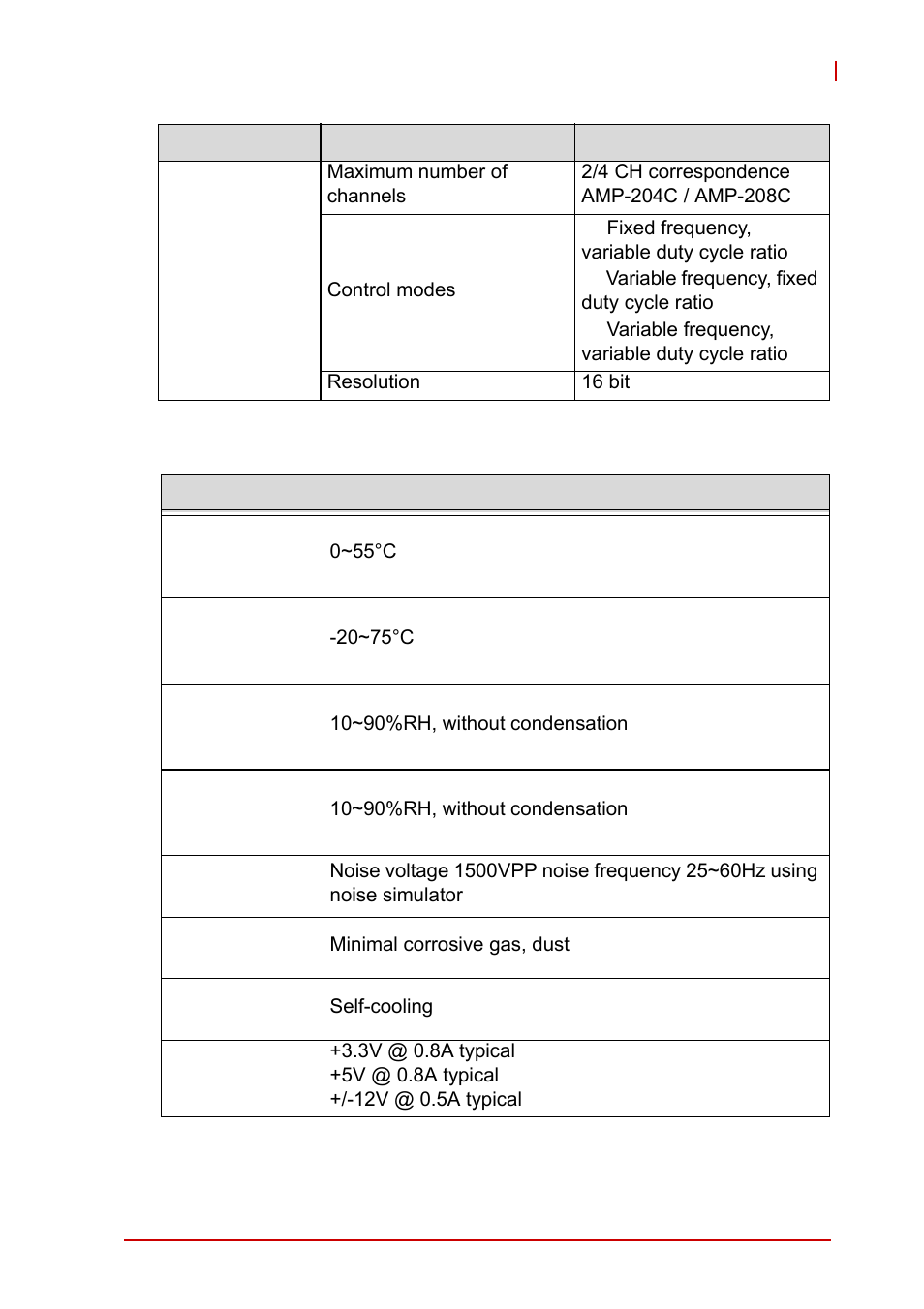 Environment condition | ADLINK AMP-208C User Manual | Page 21 / 193
