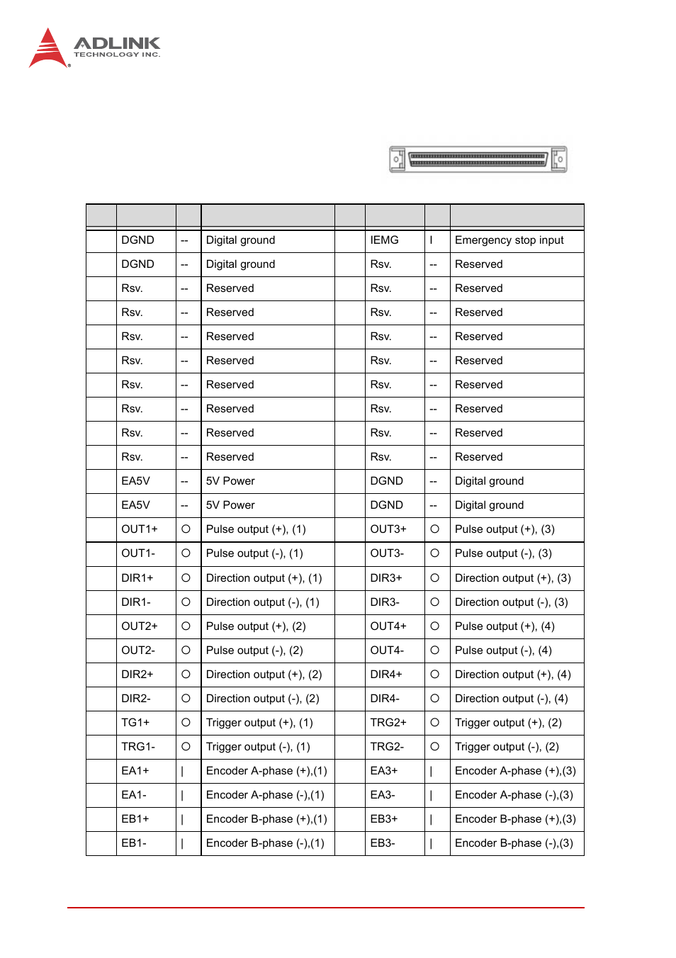 5 definitions to key connector signal, 1 amp-204c:p1 connector, Definitions to key connector signal | Amp-204c:p1 connector, 16 getting start with the installation | ADLINK AMP-208C User Manual | Page 30 / 193