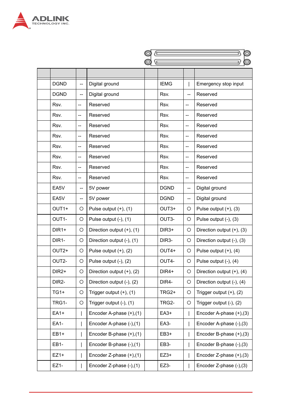 2 amp-208c:p1-a/b connector, Amp-208c:p1-a/b connector, P1-a | 18 getting start with the installation | ADLINK AMP-208C User Manual | Page 32 / 193