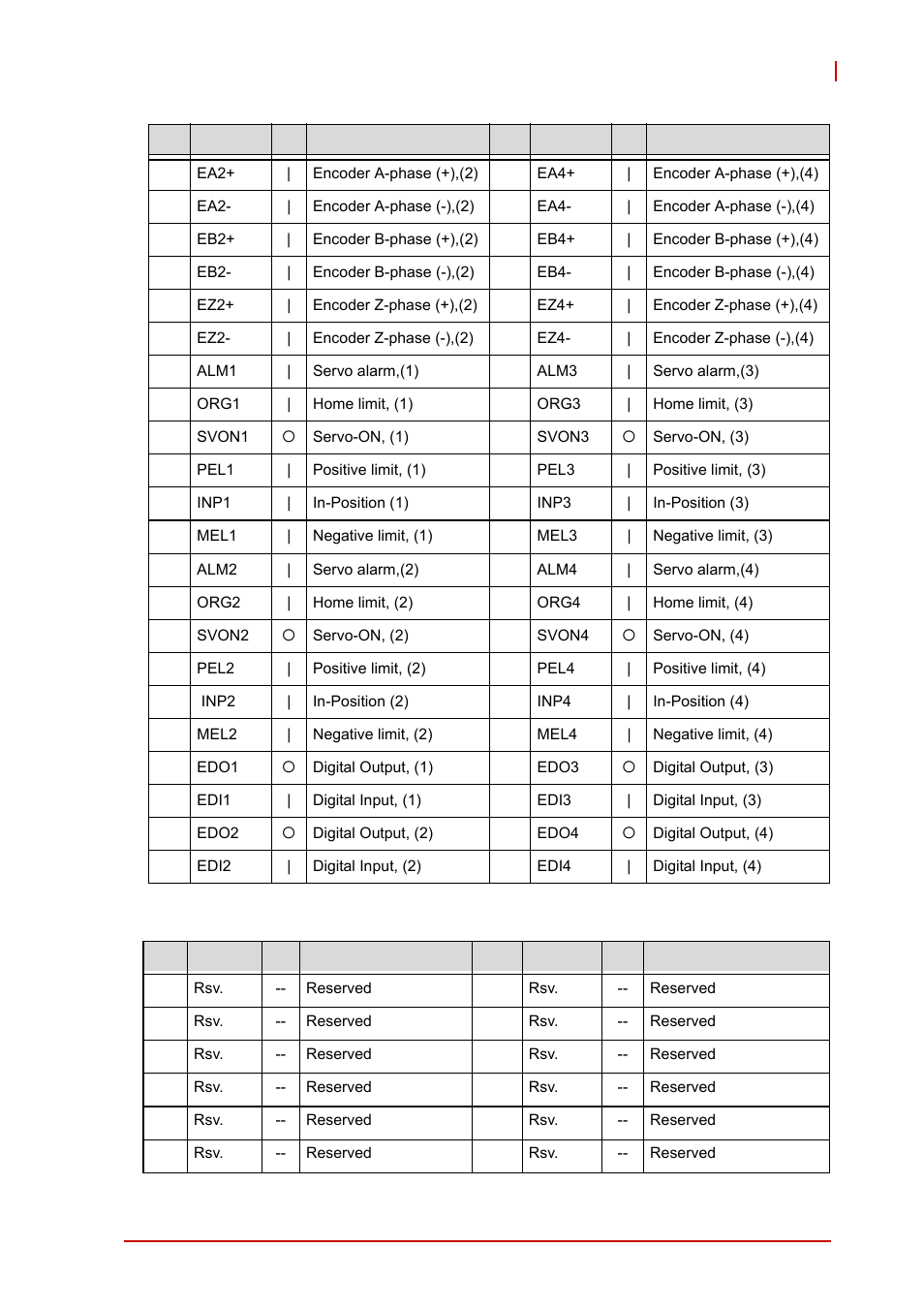 P1-b | ADLINK AMP-208C User Manual | Page 33 / 193
