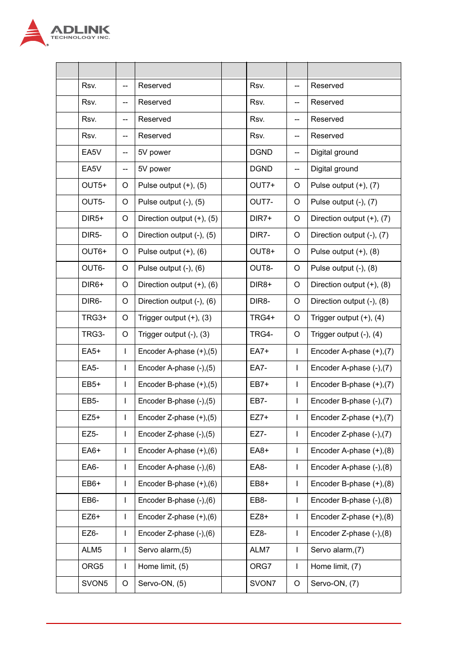 20 getting start with the installation | ADLINK AMP-208C User Manual | Page 34 / 193