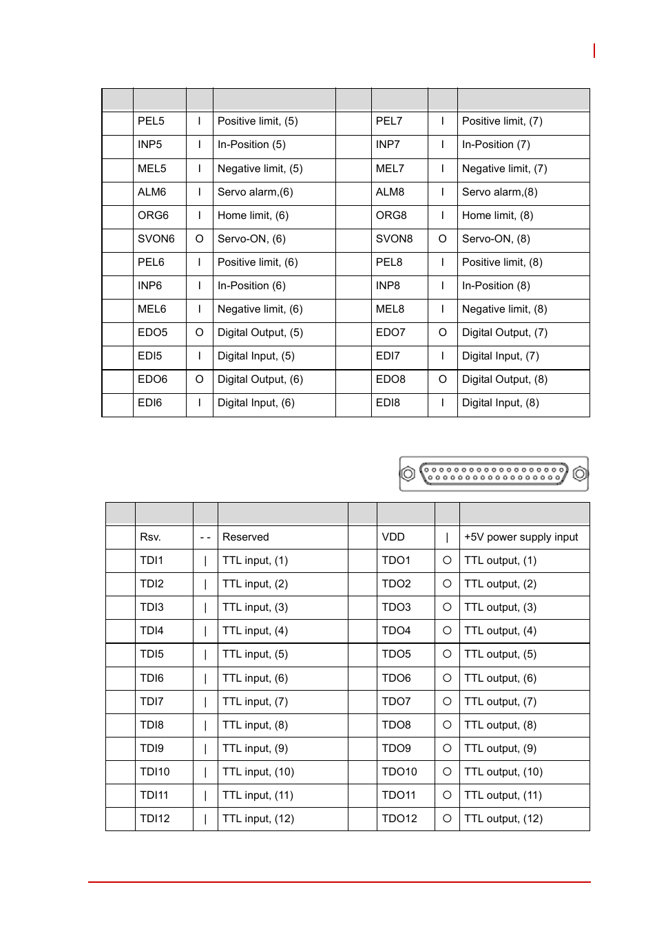 3 amp-204c/208c:p2 connector, Amp-204c/208c:p2 connector | ADLINK AMP-208C User Manual | Page 35 / 193