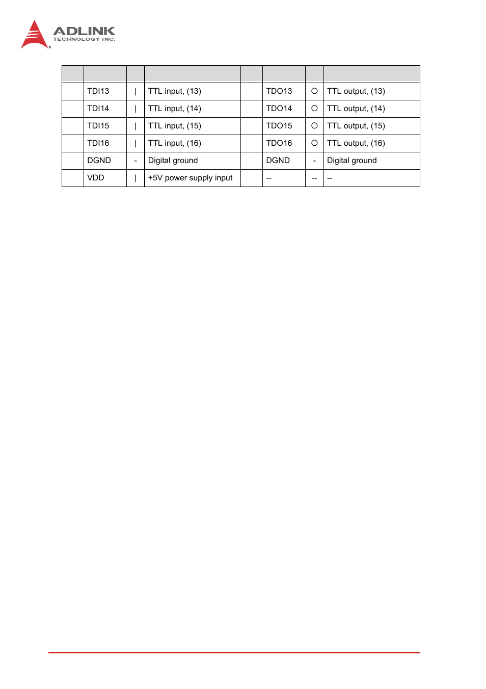 22 getting start with the installation | ADLINK AMP-208C User Manual | Page 36 / 193