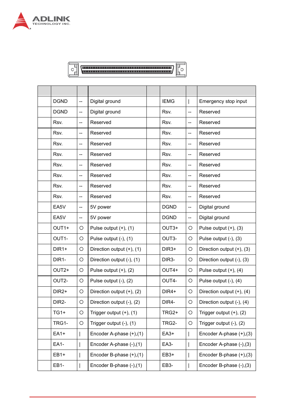 28 getting start with the installation | ADLINK AMP-208C User Manual | Page 42 / 193