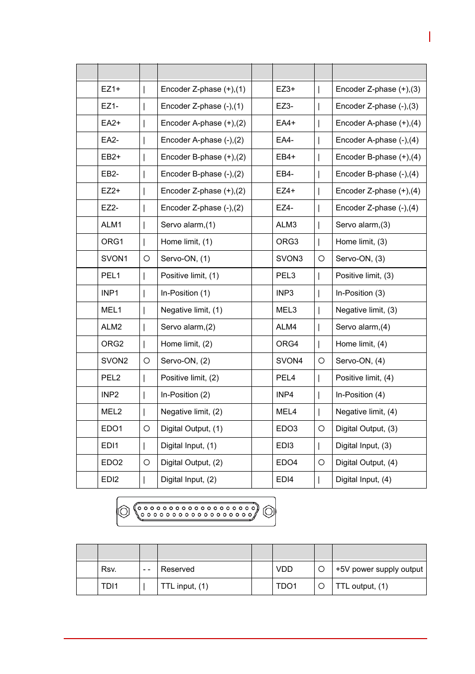 ADLINK AMP-208C User Manual | Page 43 / 193