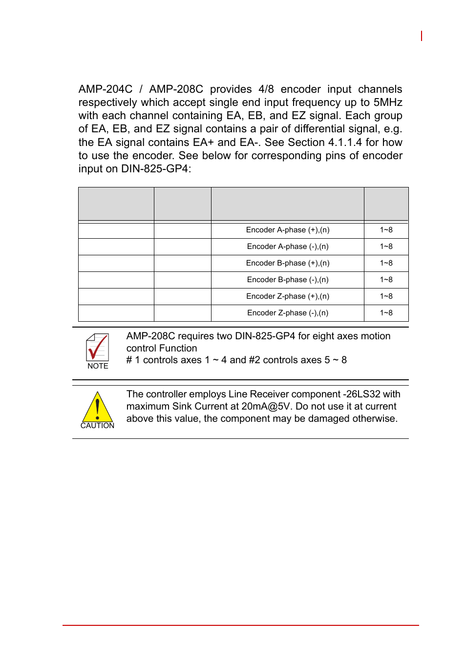 2 encoder input, ea & eb & ez, Encoder input, ea & eb & ez | ADLINK AMP-208C User Manual | Page 57 / 193