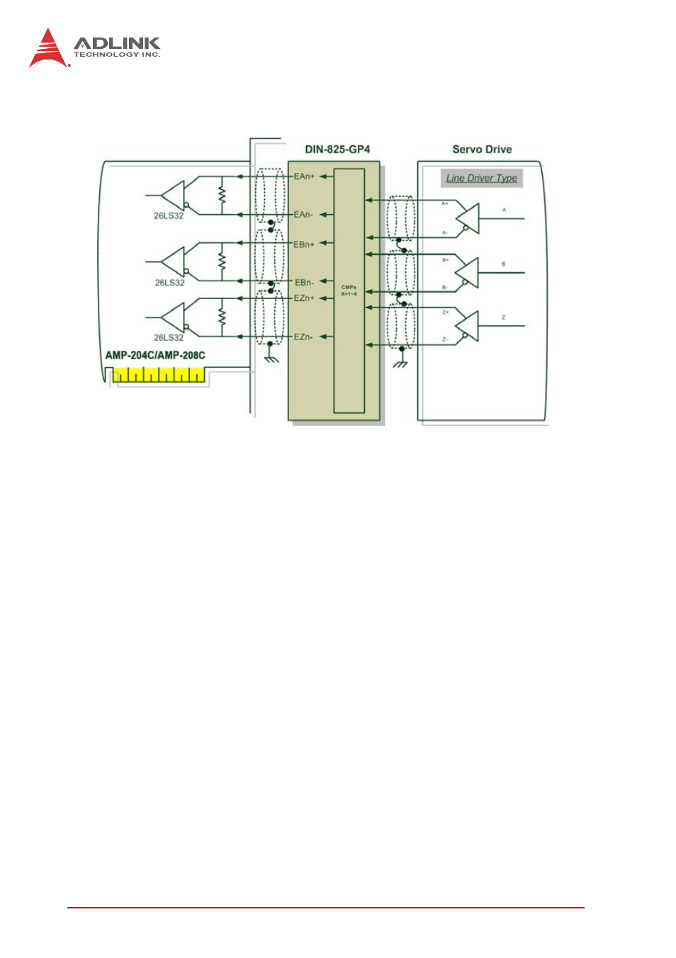 Figure 3-3 | ADLINK AMP-208C User Manual | Page 58 / 193