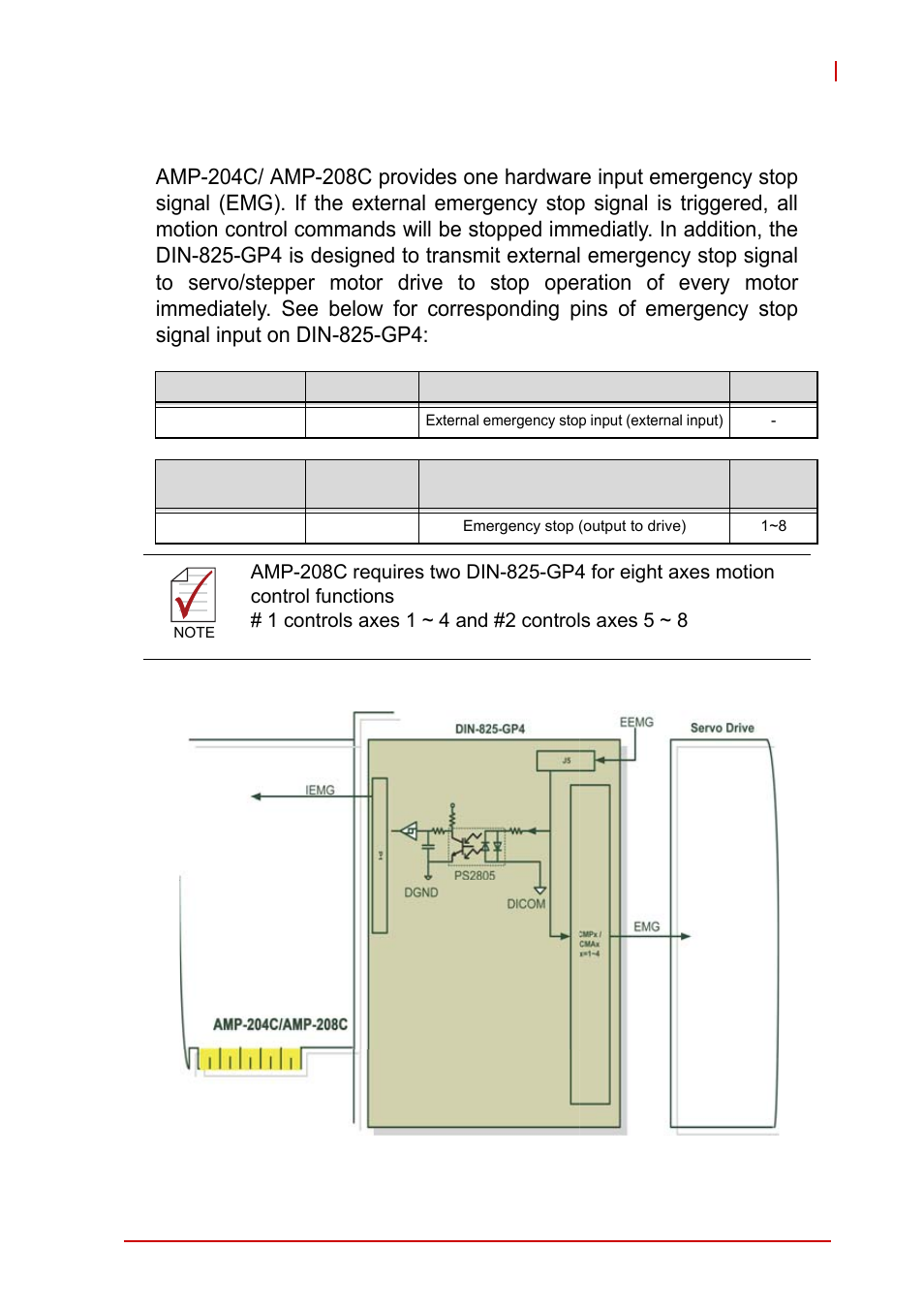 3 emergency stop input, Emergency stop input, Figure 3-4 | Emergency stop signal connection example | ADLINK AMP-208C User Manual | Page 59 / 193