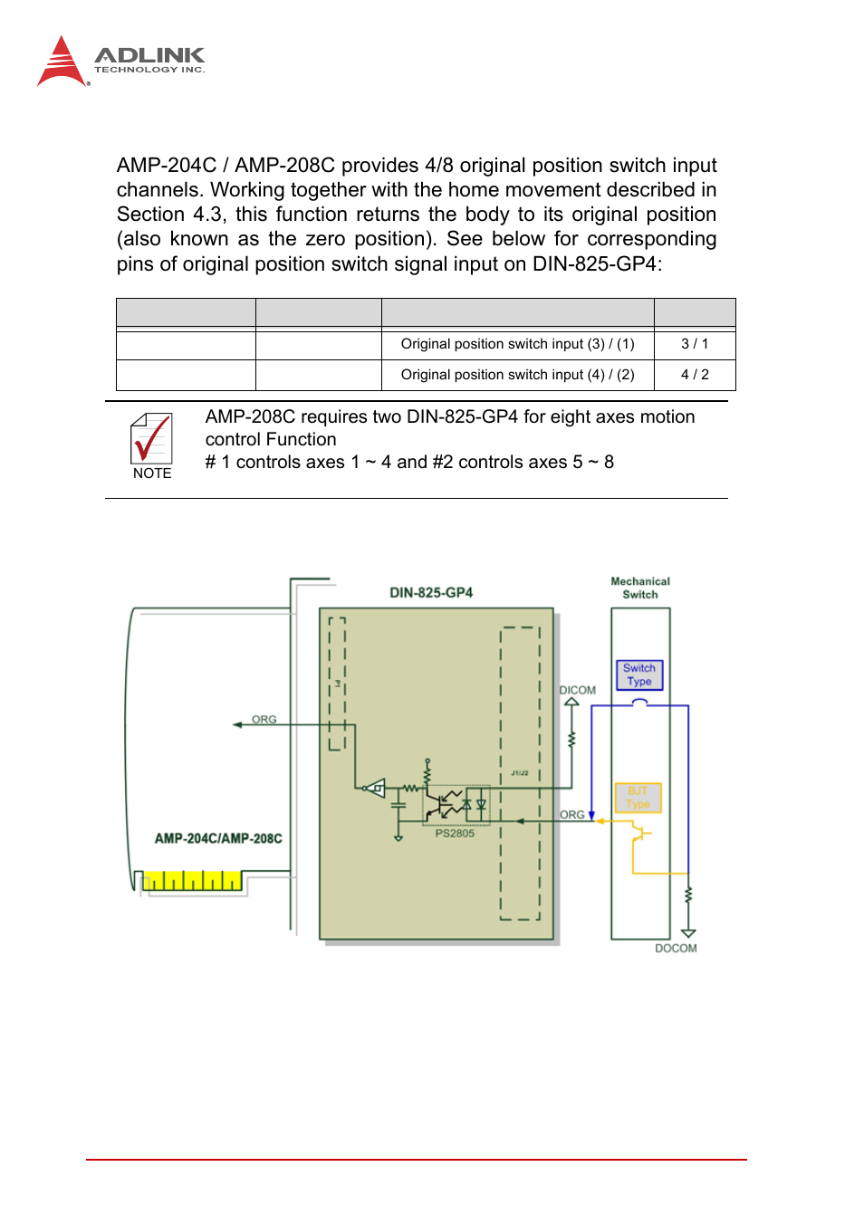 5 org input, Org input, Figure 3-6 | ADLINK AMP-208C User Manual | Page 62 / 193