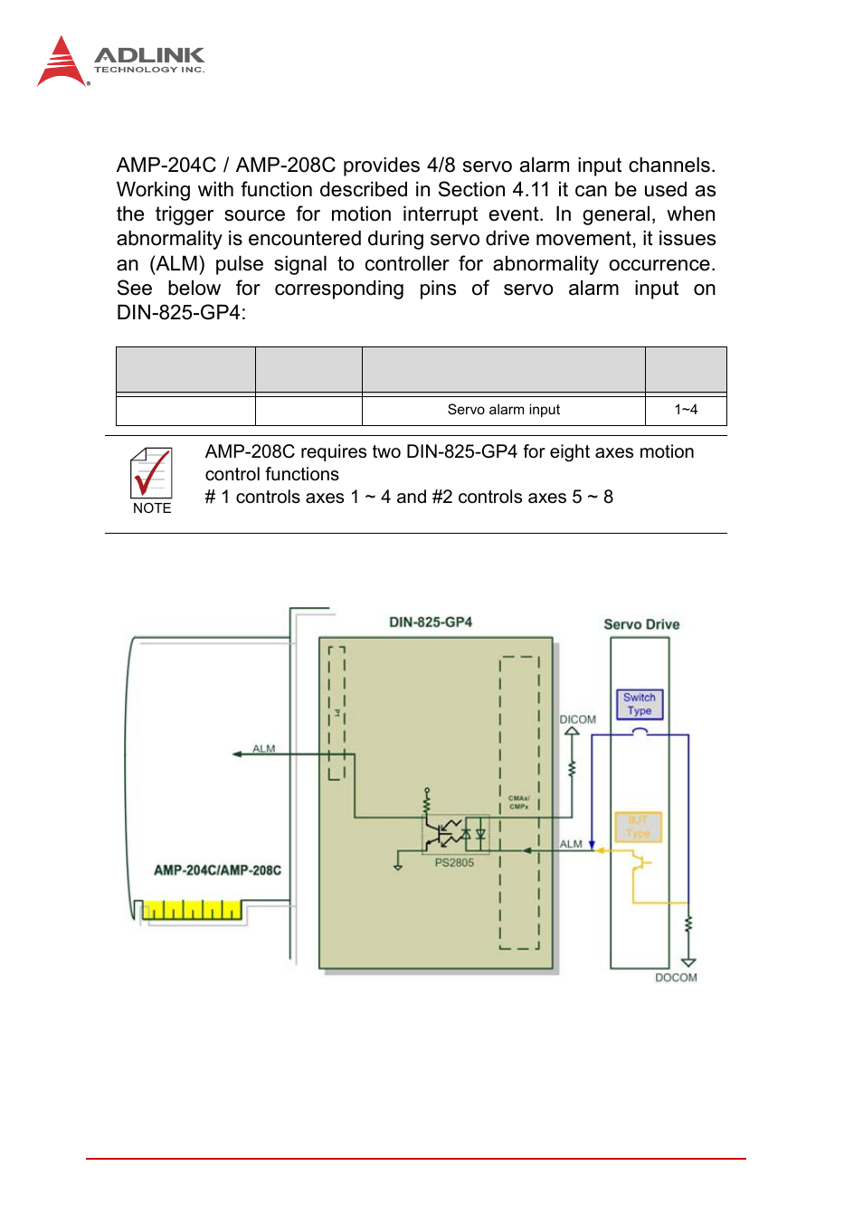 7 alm input, Alm input, Figure 3-8 | Servo alarm signal connection example | ADLINK AMP-208C User Manual | Page 64 / 193