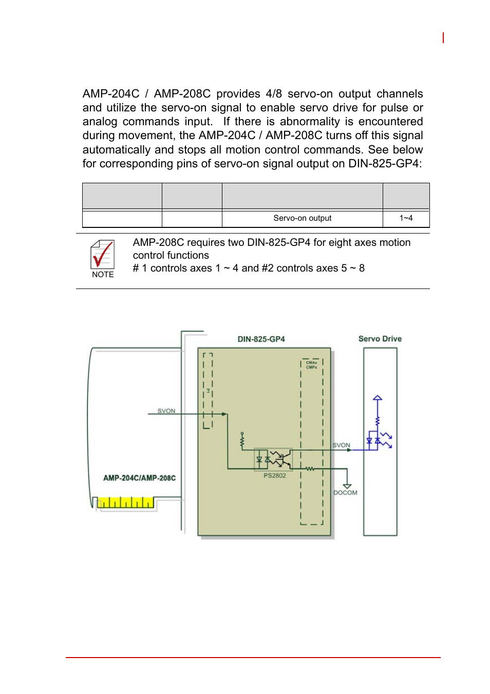 8 svon output, Svon output, Figure 3-9 | Servo-on signal connection example | ADLINK AMP-208C User Manual | Page 65 / 193