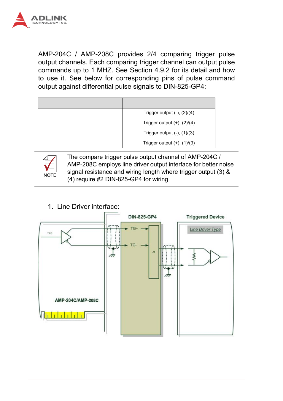 9 comapre & trigger output, Comapre & trigger output, Figure 3-10 | ADLINK AMP-208C User Manual | Page 66 / 193