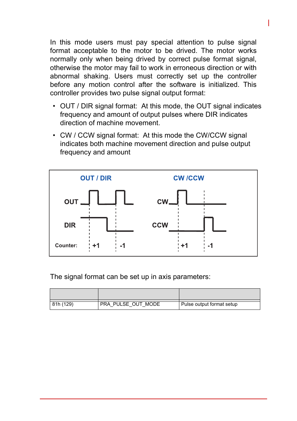 Figure 4-1, Format of pulse signal | ADLINK AMP-208C User Manual | Page 75 / 193