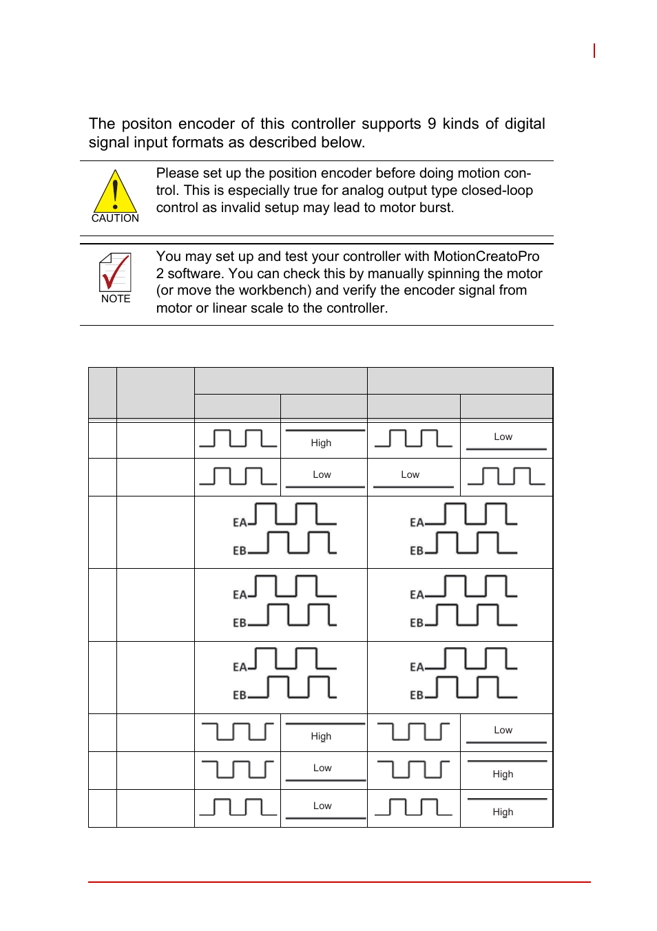 3 encoder | ADLINK AMP-208C User Manual | Page 76 / 193
