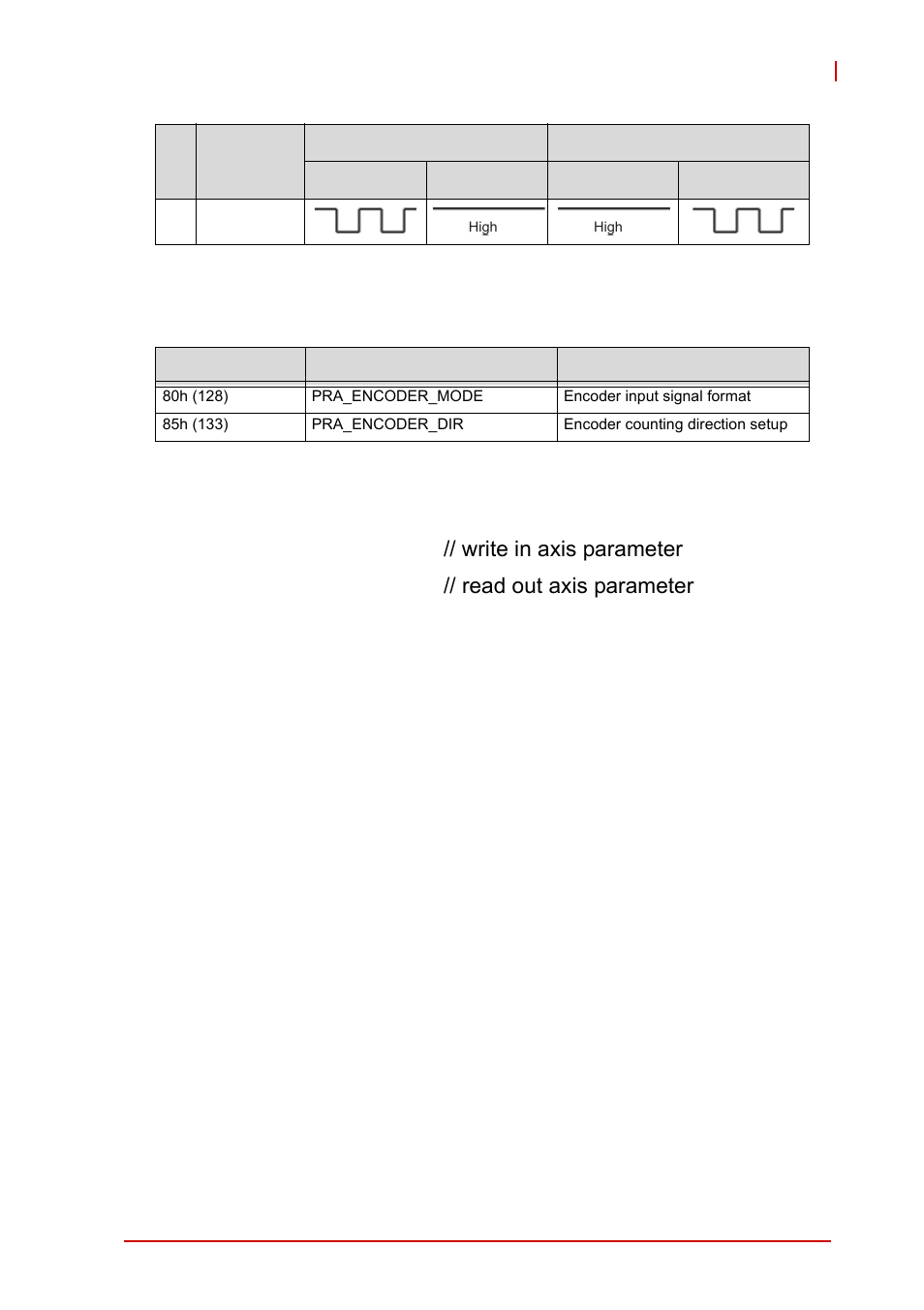 Table 4-1, Encoder input format, Table 4-2 | Axis parameter setup | ADLINK AMP-208C User Manual | Page 77 / 193