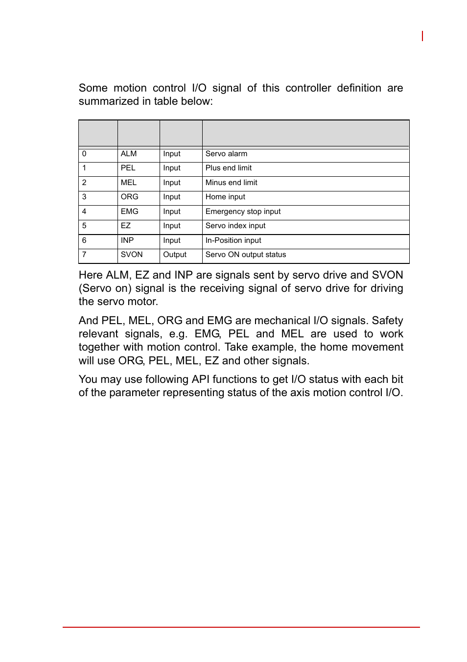 4 motion control i/o | ADLINK AMP-208C User Manual | Page 78 / 193